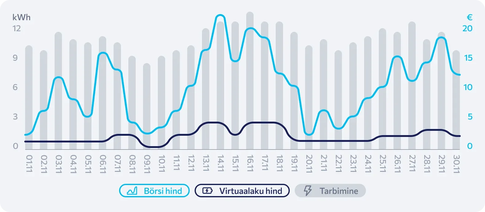 Tarbimine